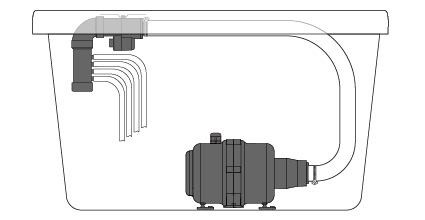 Installation of Manifolds Type C